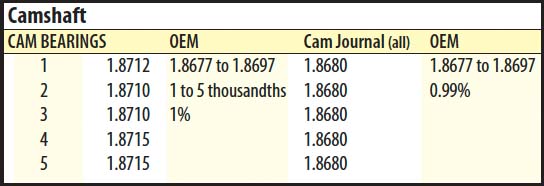 best-oil-for-high-mileage-cam-bearings